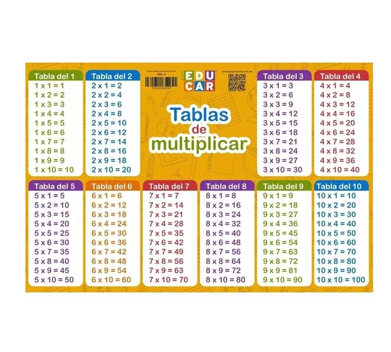 LAMINA DE TABLAS DE MULTIPLICAR
