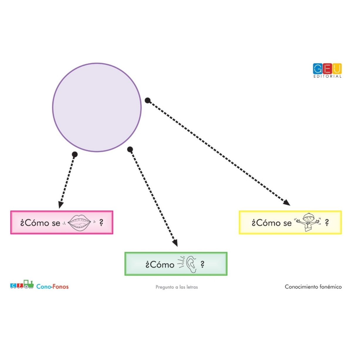 CONO FONOS 2 JUEGO CON SONIDOS - GEU EDITORIAL