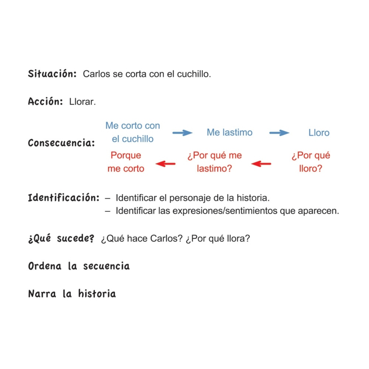 DIME POR QUE CAJA 1 - GEU EDITORIAL