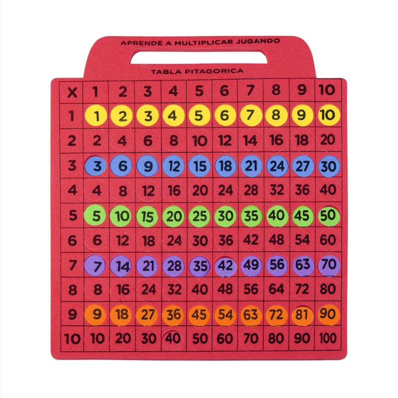 Eva1 Tabla multiplicar