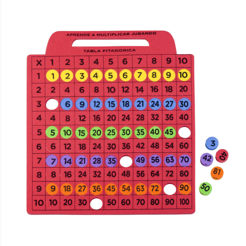 Eva2 Tabla multiplicar Eva2 Tabla multiplicar