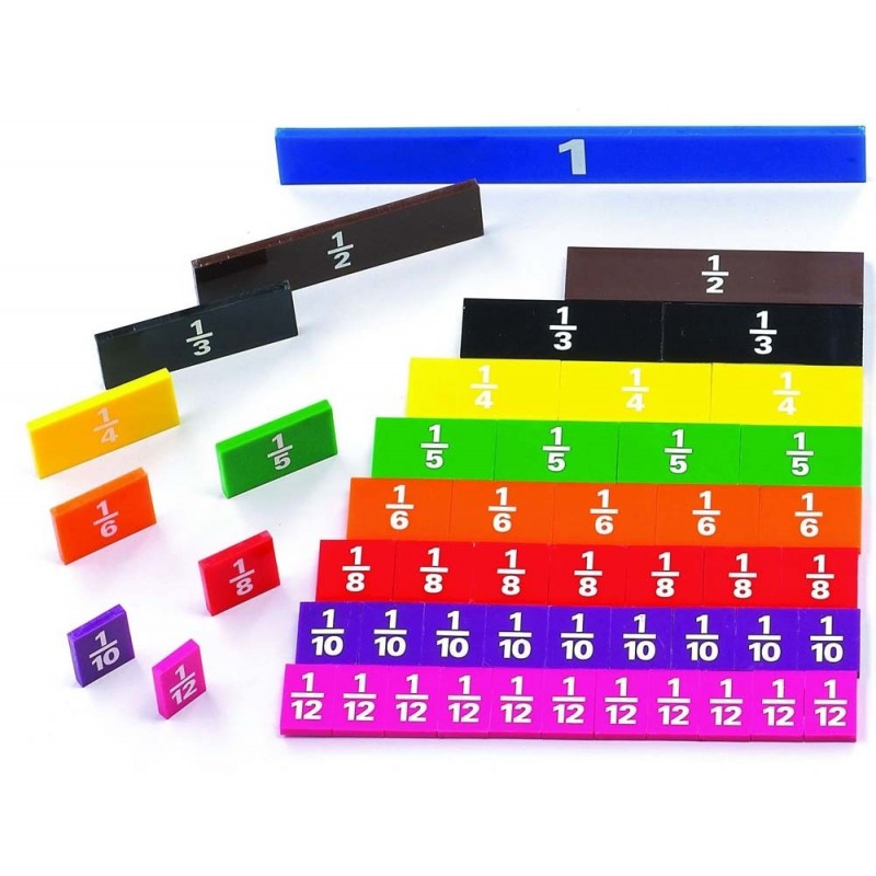 FRACCIONES RECTANGULARES