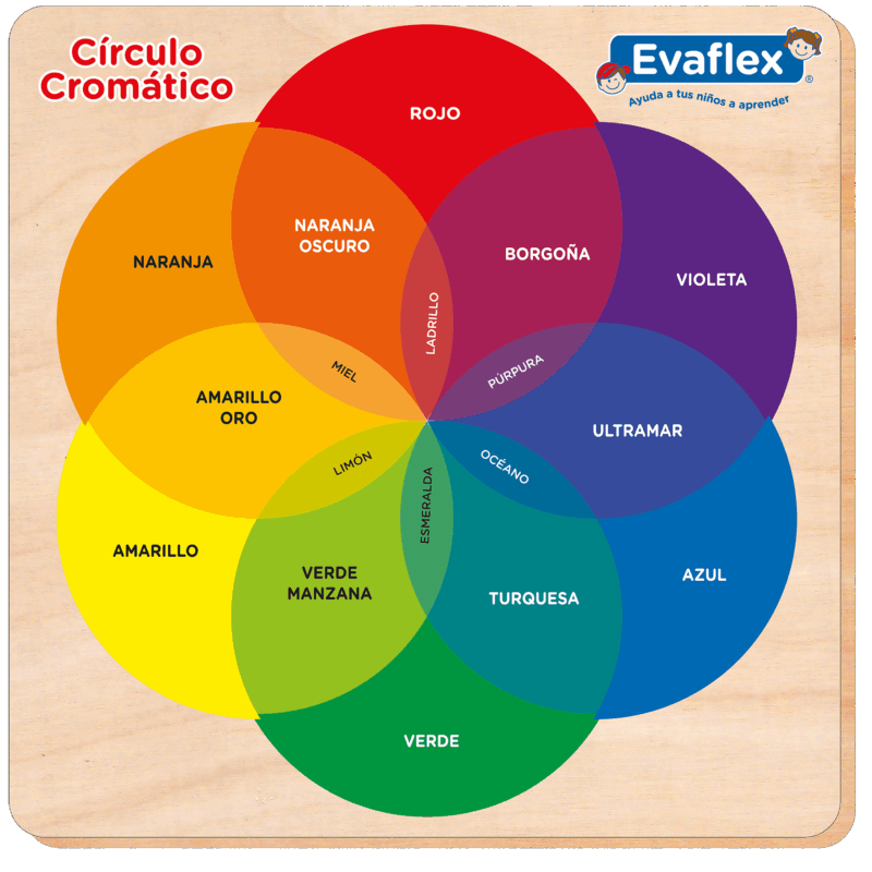 Círculo Cromático