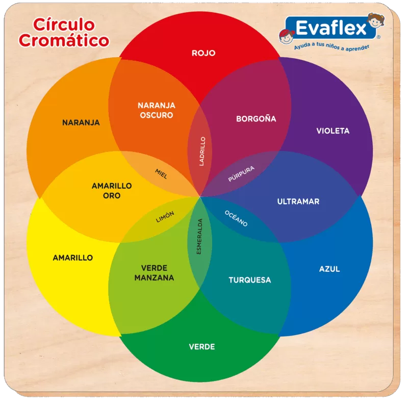 Círculo Cromático