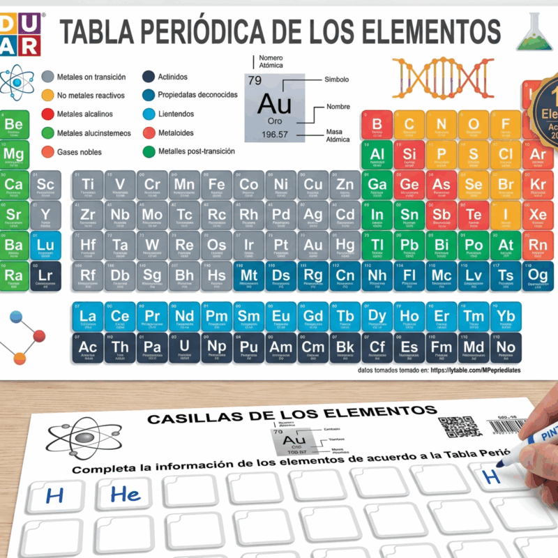 Tabla periodica