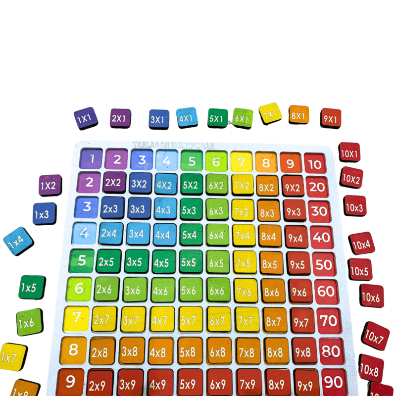 TABLERO DE MULTIPLICAR