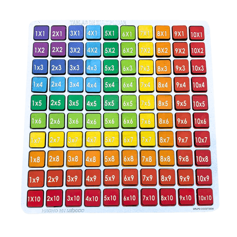 TABLERO DE MULTIPLICAR